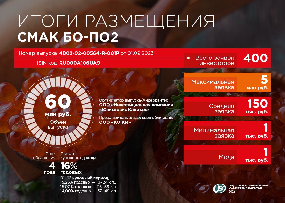 Галерея