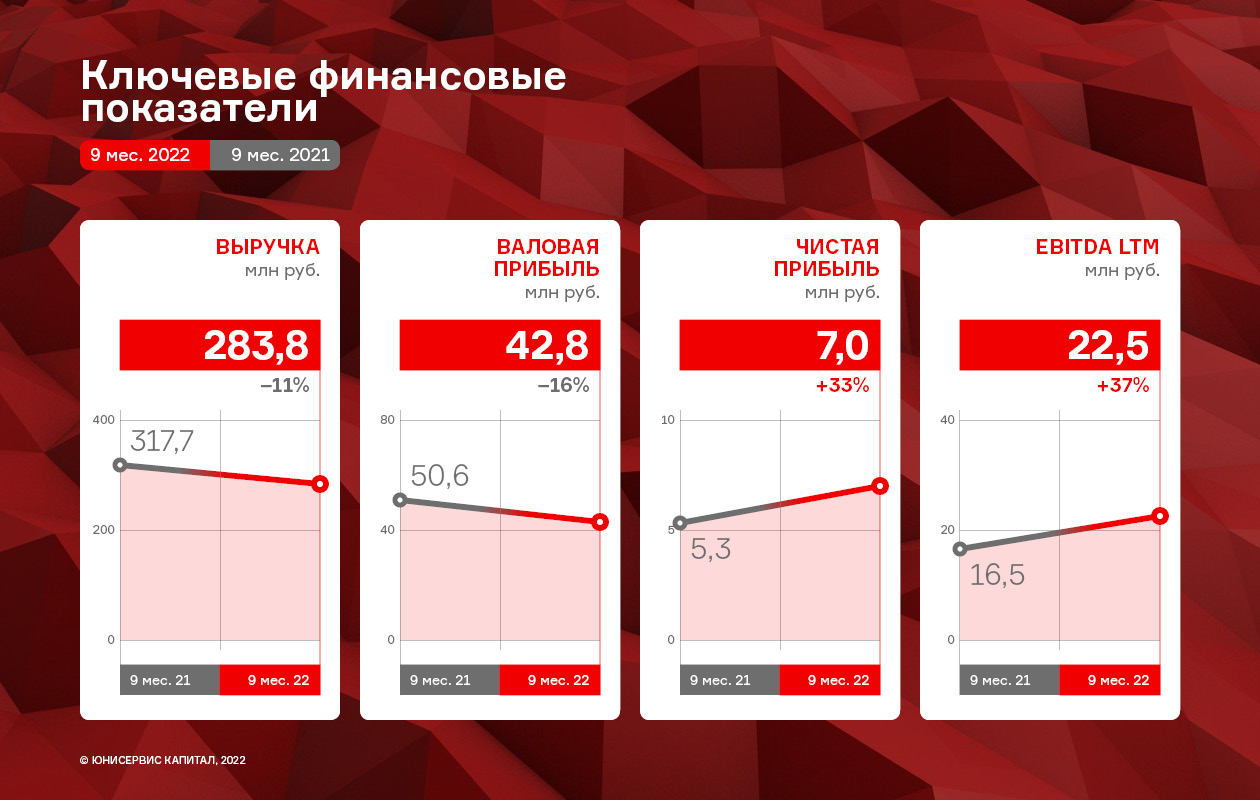 Галерея