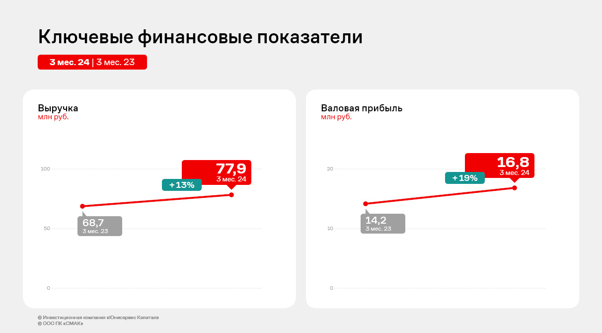 Галерея