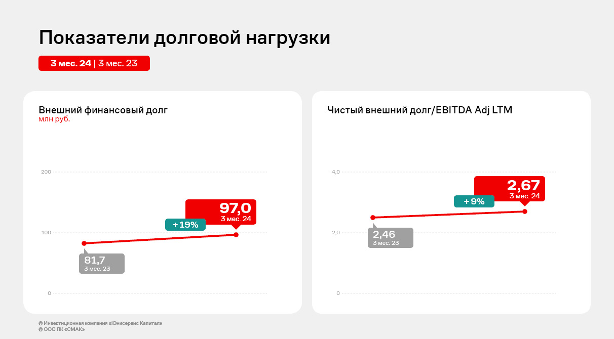 Галерея