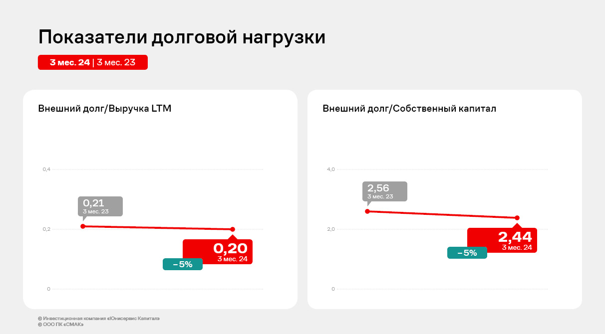 Галерея