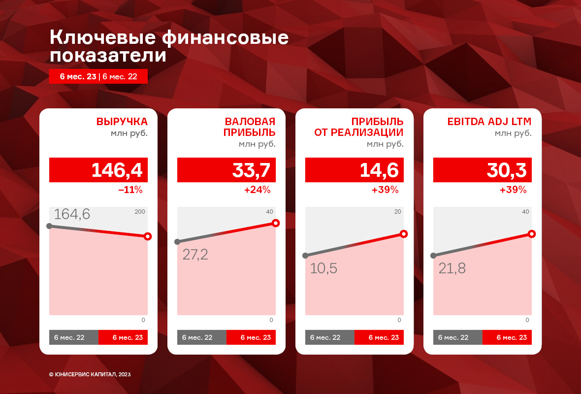 Галерея