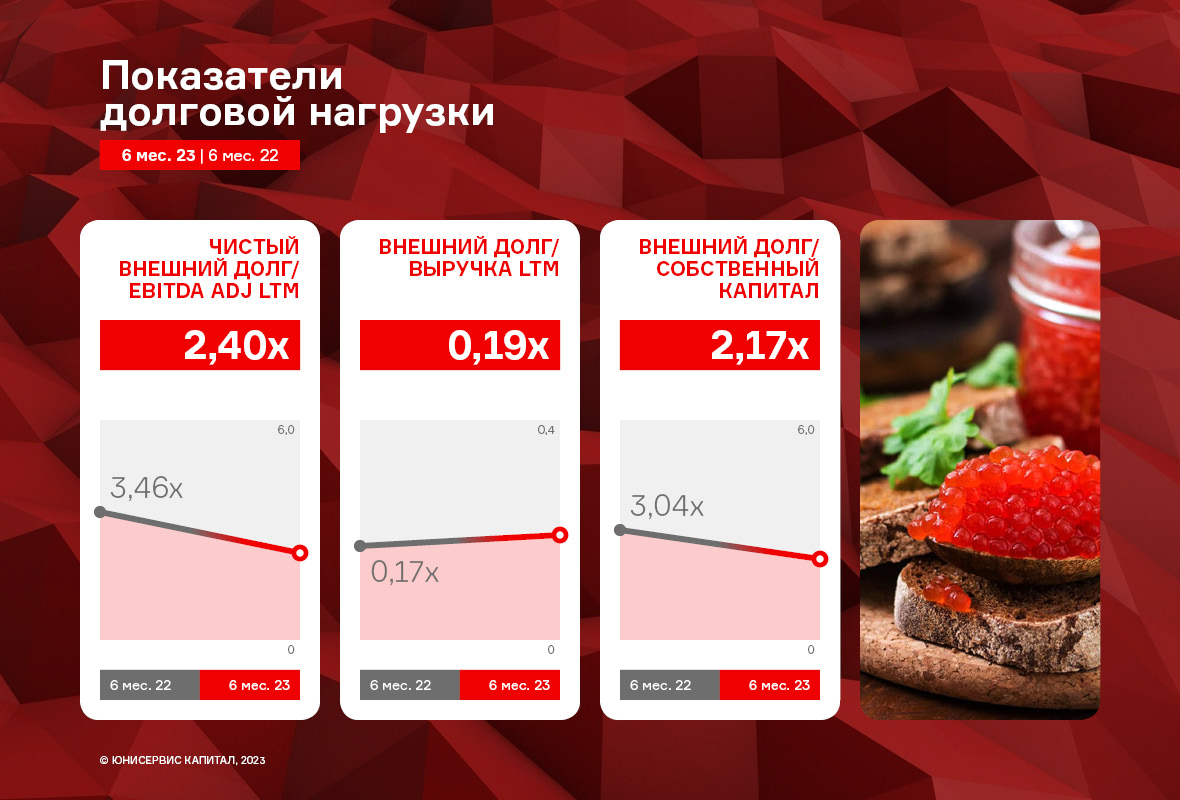 Галерея